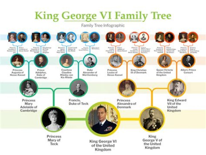 
King George VI Obituary, What was King George VI Cause of Death? 